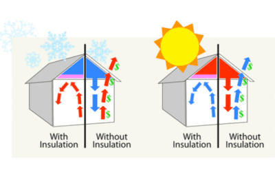 How can insulation lower my heating costs?